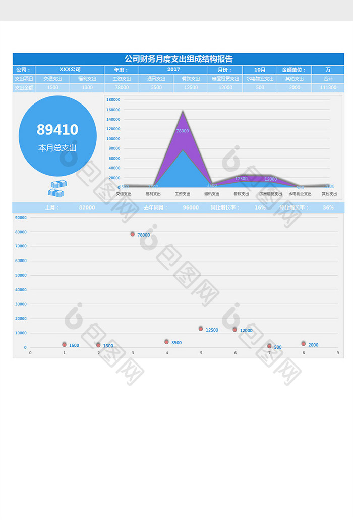 公司费用月支出组成结构表 excel模板