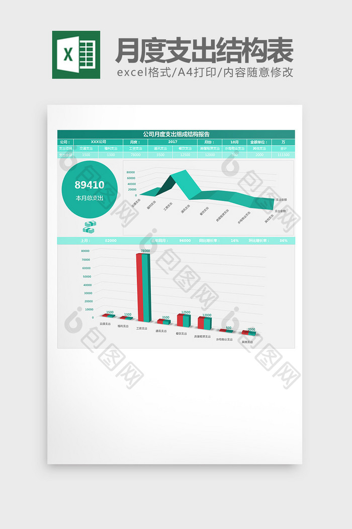 公司财务月支出组成结构报告excel模板