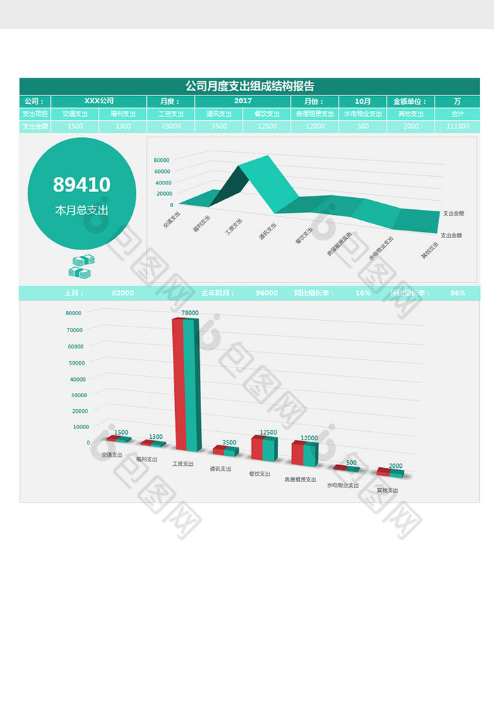 公司财务月支出组成结构报告excel模板