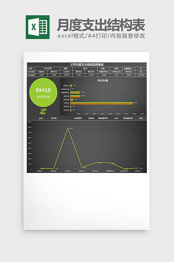 公司财务月支出组成结构报告excel模板图片