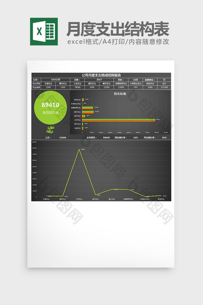 公司财务月支出组成结构报告excel模板