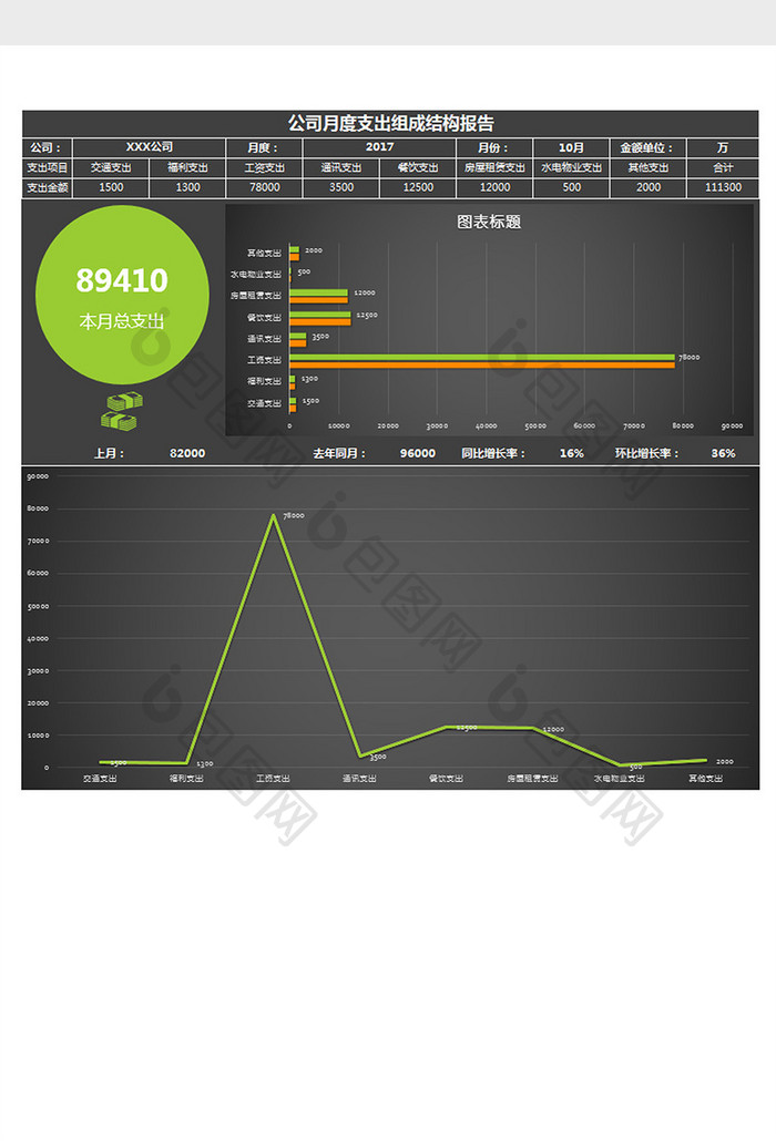 公司财务月支出组成结构报告excel模板