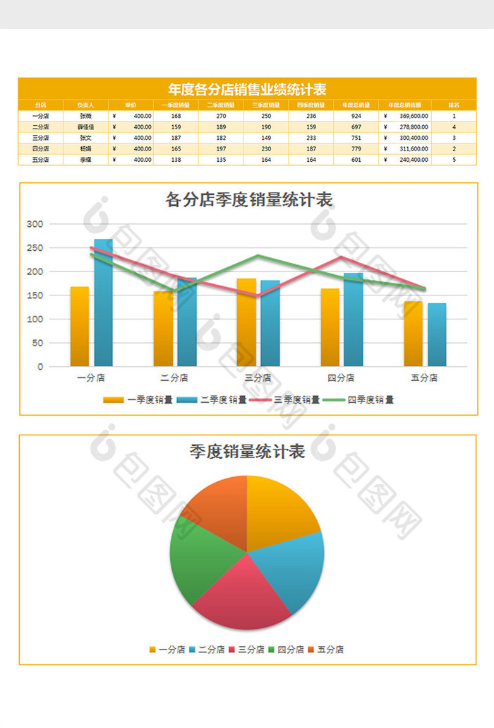 彩色时尚年度销售业绩统计表Excel模板