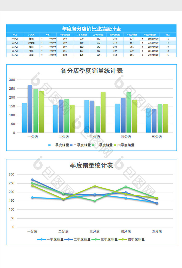 蓝色简约年度销售业绩统计表Excel模板