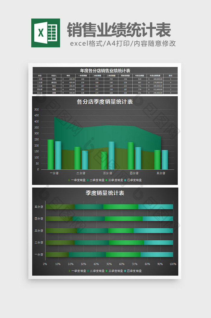 黑色实用年度销售业绩统计表Excel模板