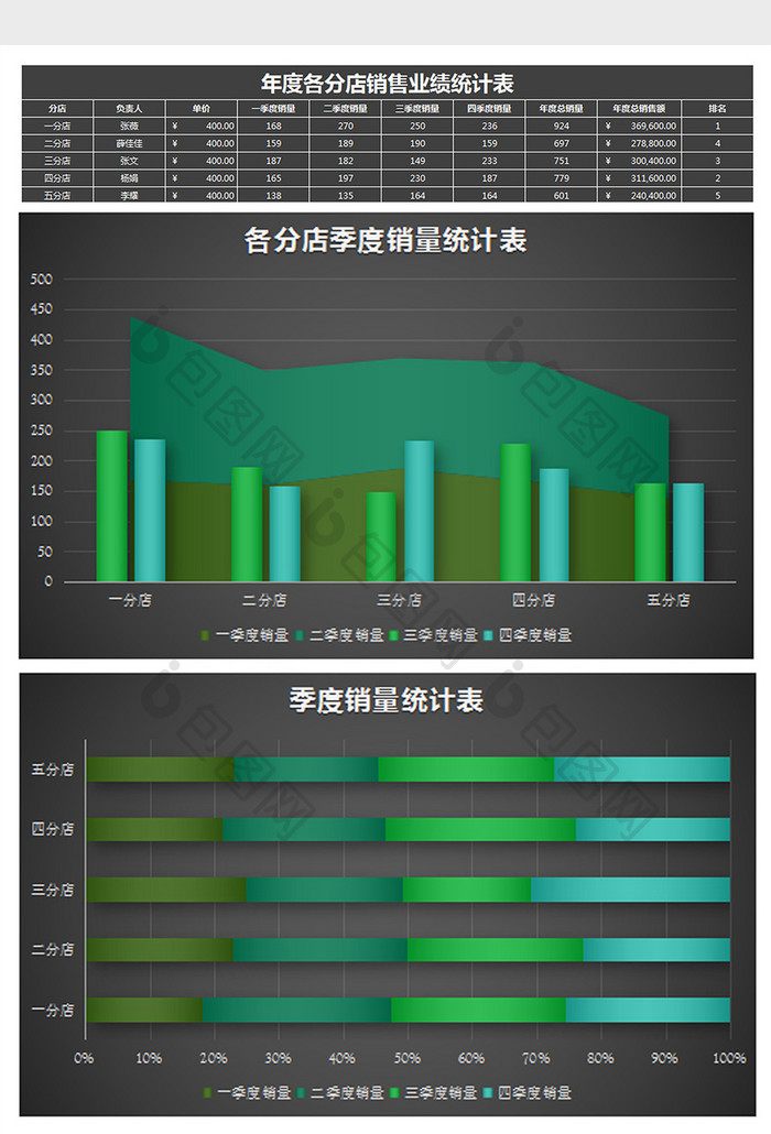 黑色实用年度销售业绩统计表Excel模板