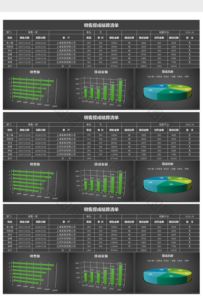 黑色立体销售提成表Excel图表模板