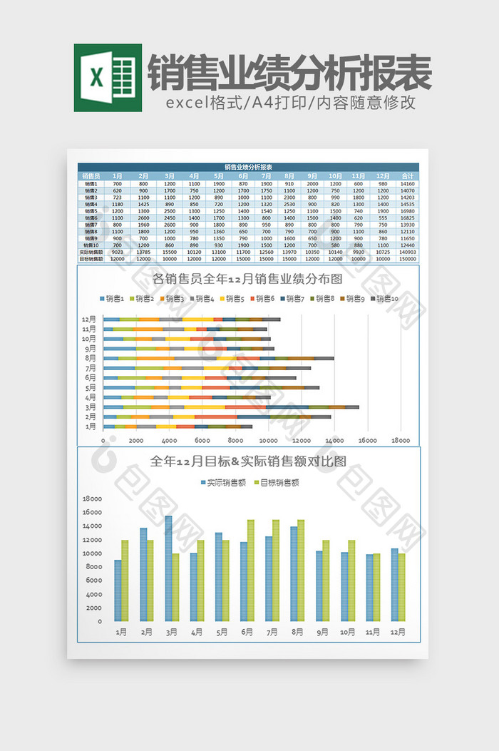 简约实用销售业绩分析报表excel模板