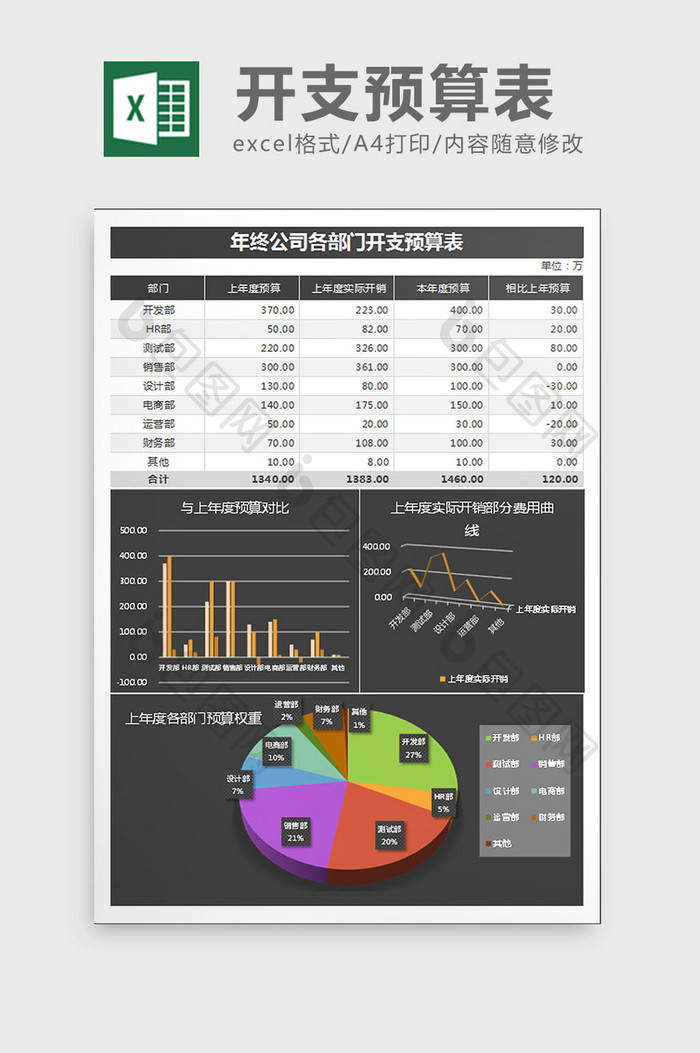 商务风公司各部门开支预算表Excel模板