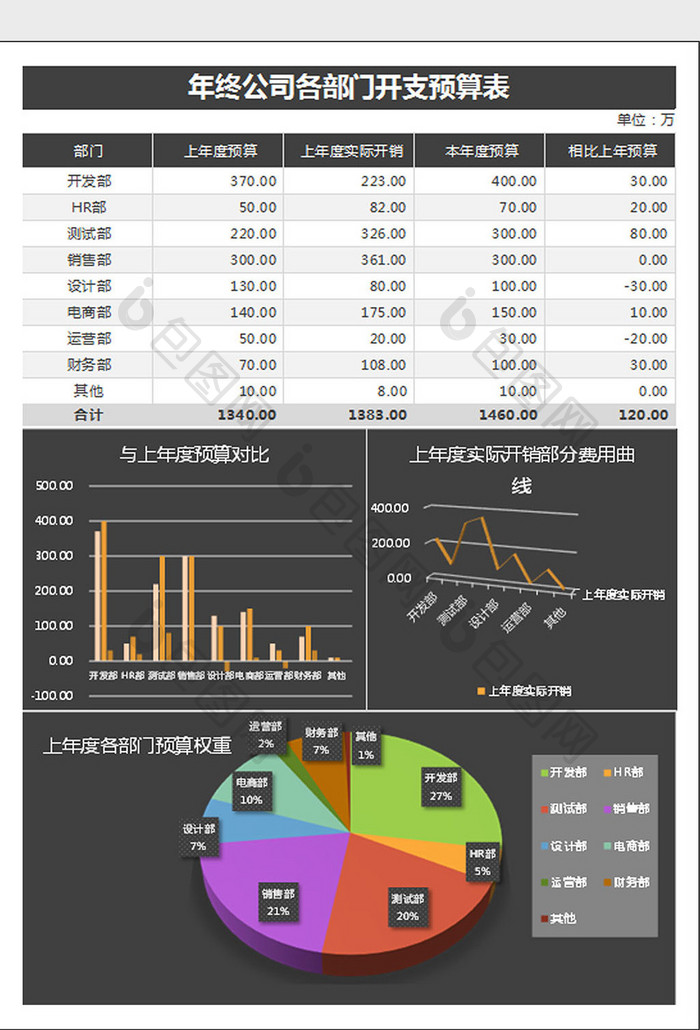 商务风公司各部门开支预算表Excel模板