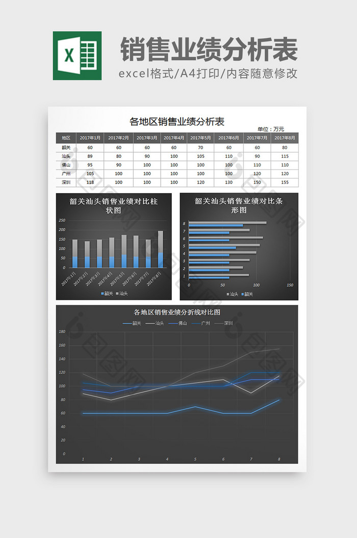 各地销售业绩分析图表excel模板