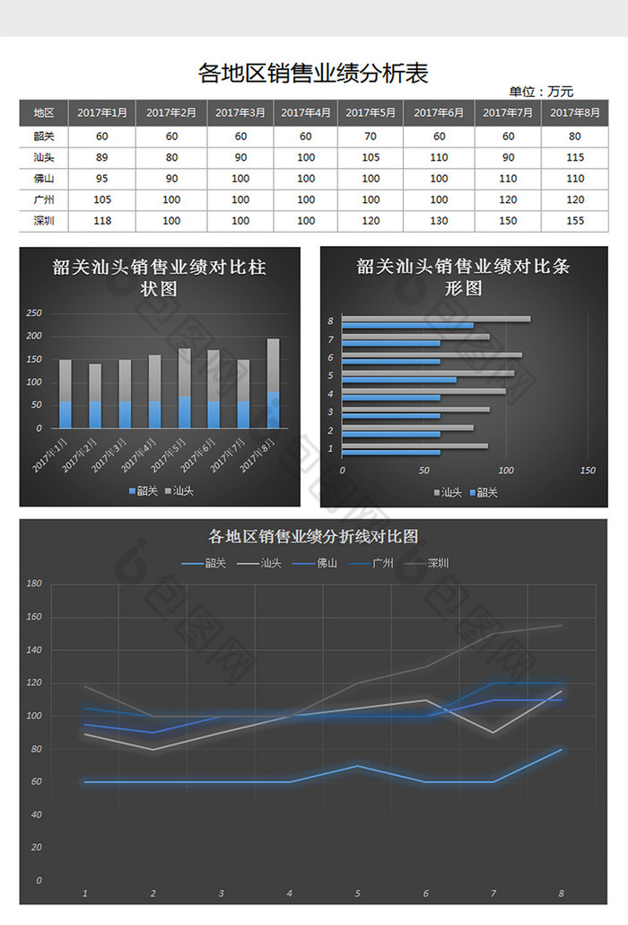 各地销售业绩分析图表excel模板