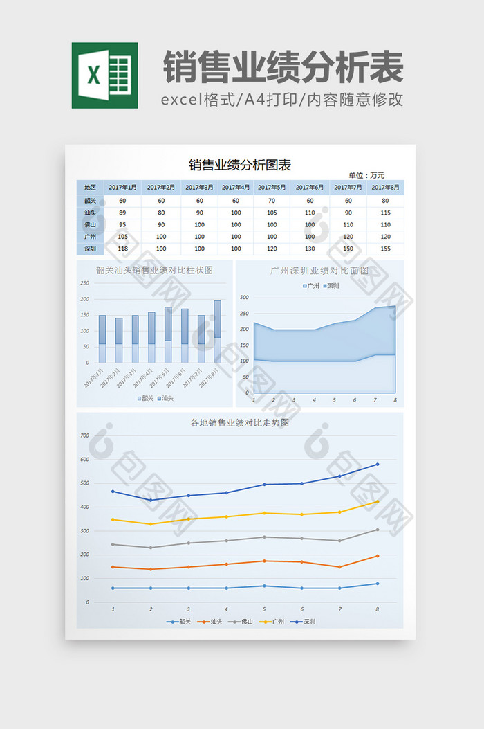 销售业绩分析图表excel模板