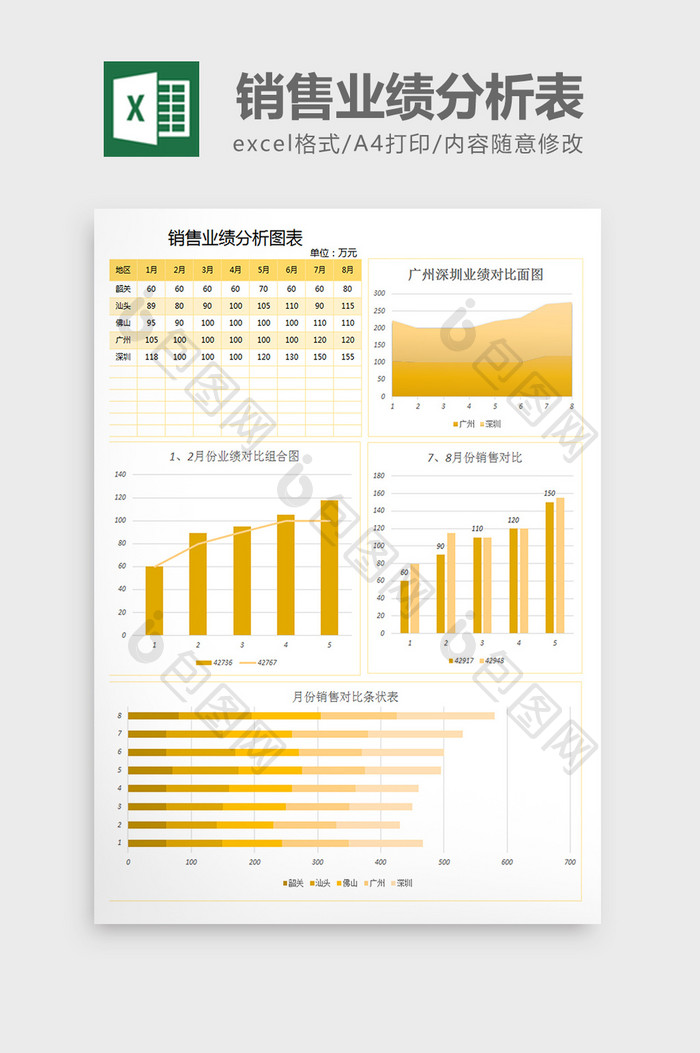 销售业绩分析表excel模板