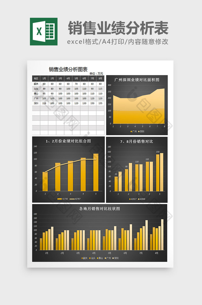 各地销售业绩分析表excel模板