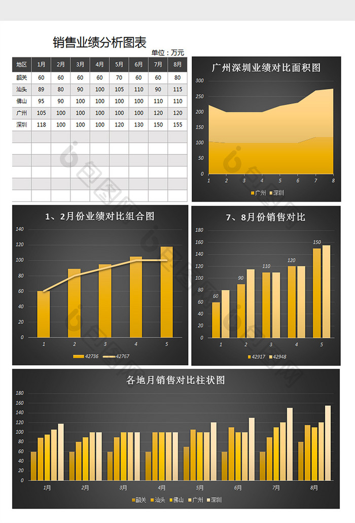 各地销售业绩分析表excel模板