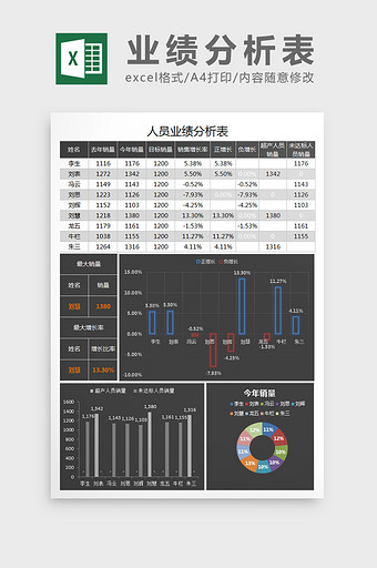 简约业绩分析图表excel模板图片