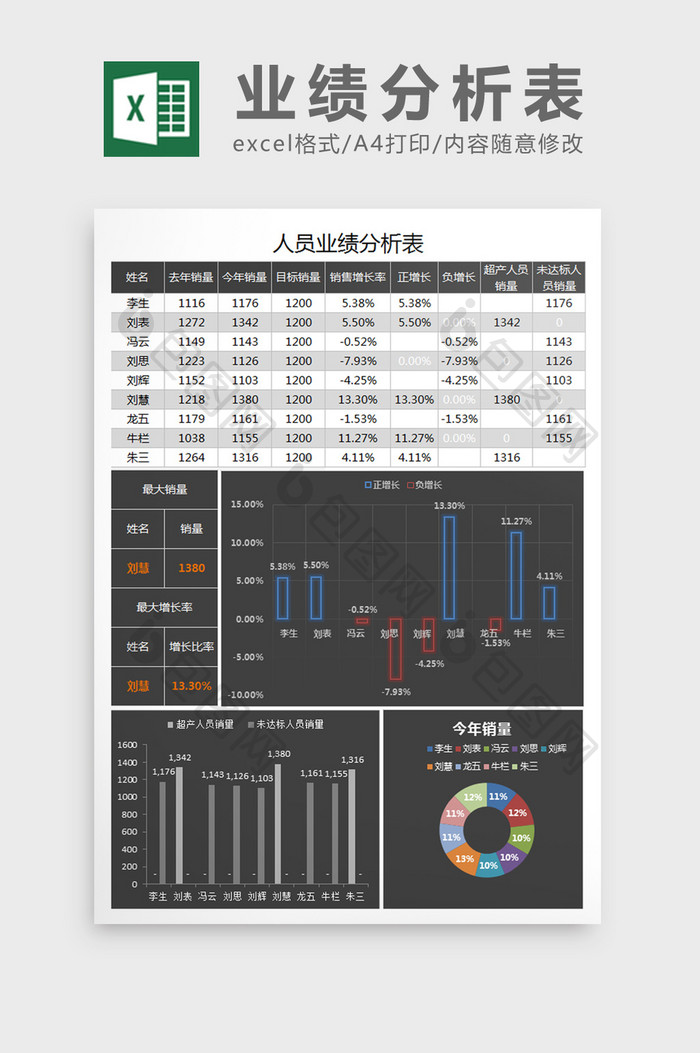 简约业绩分析图表excel模板