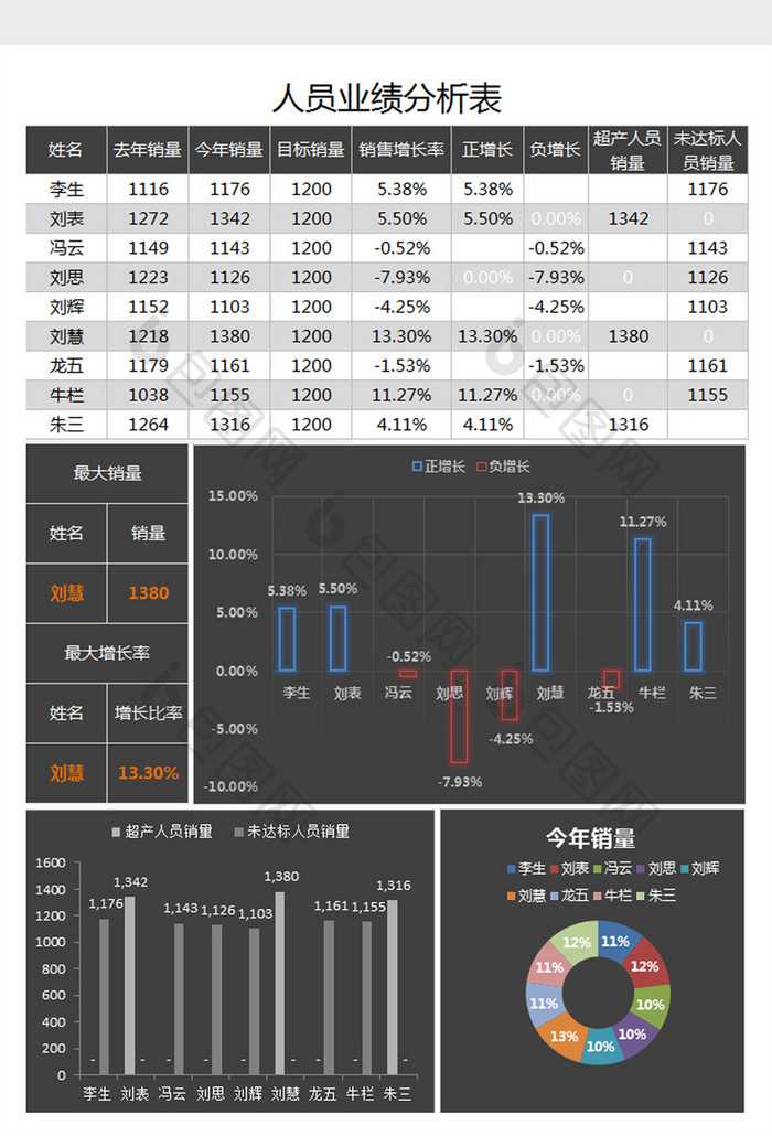 简约业绩分析图表excel模板