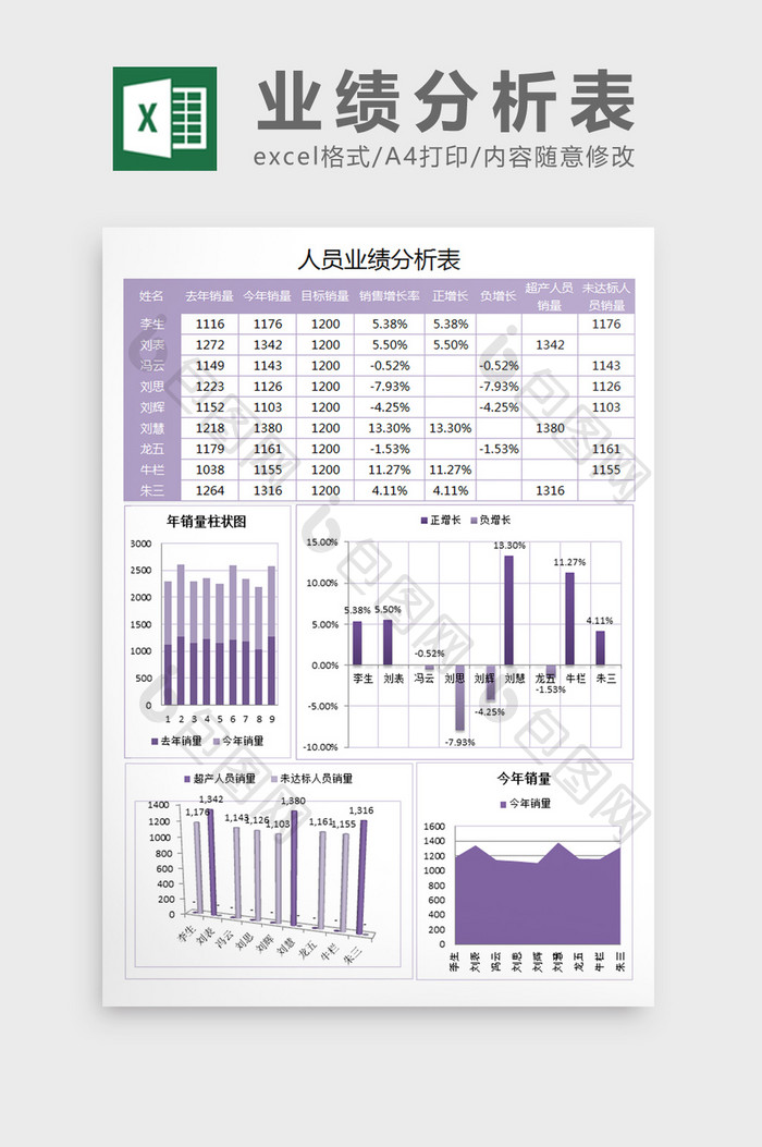 人员业绩分析表excel模板