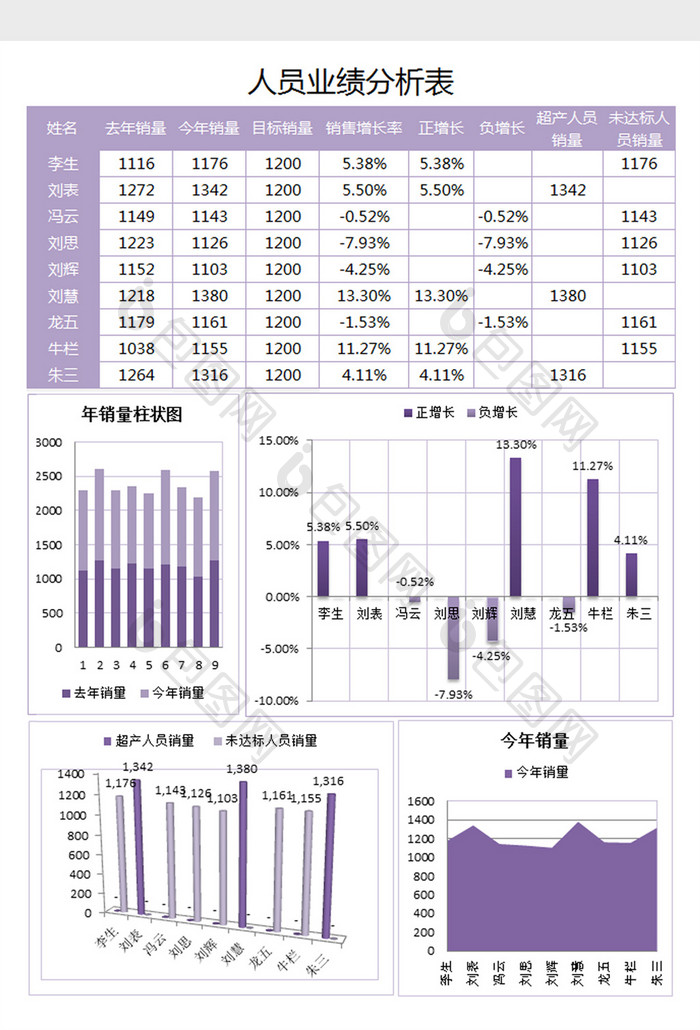 人员业绩分析表excel模板