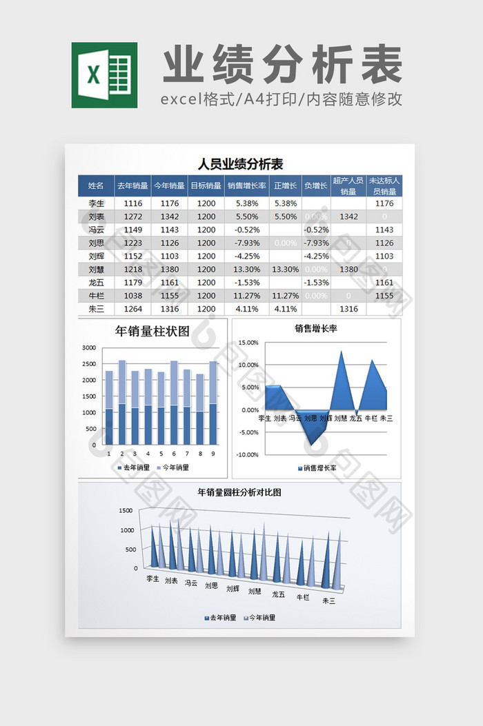 业绩分析图表excel模板