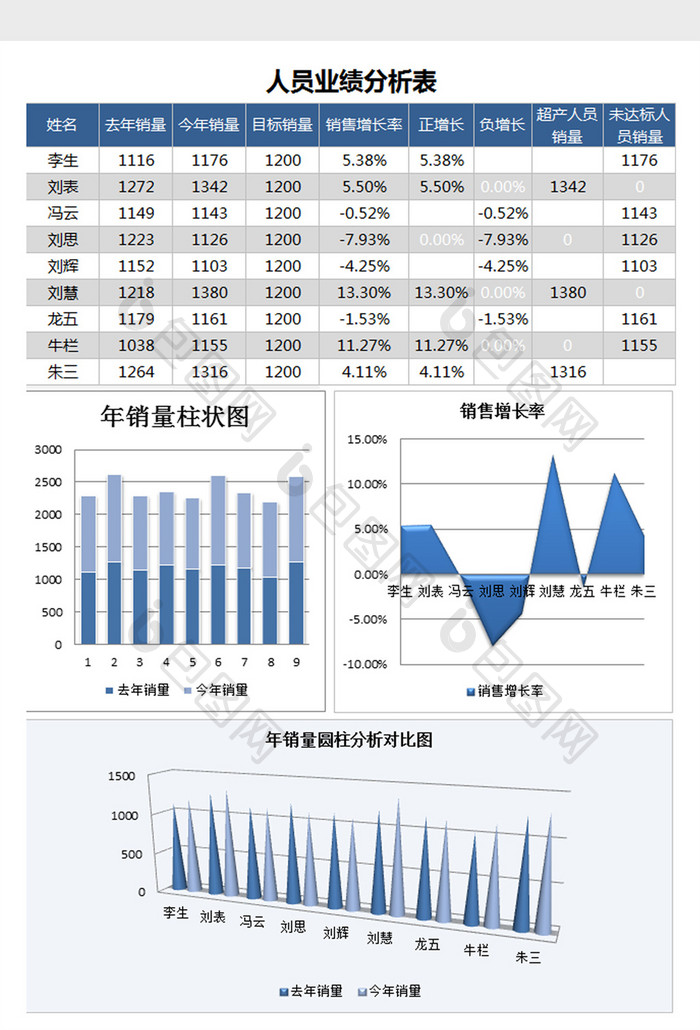 业绩分析图表excel模板