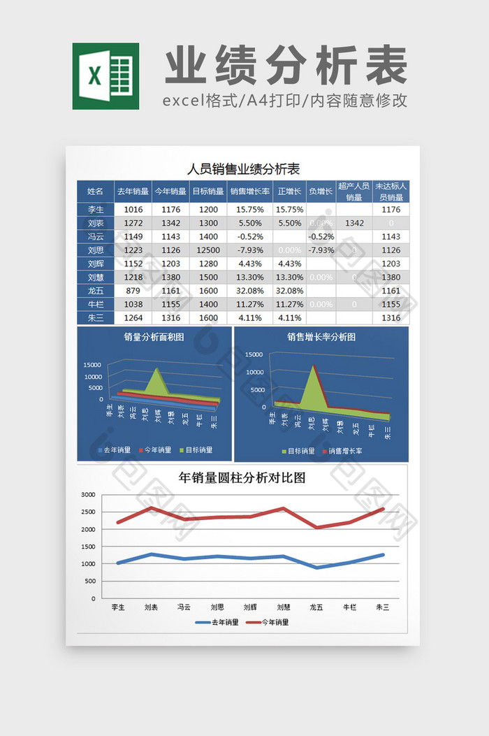 人员业绩分析图表excel模板