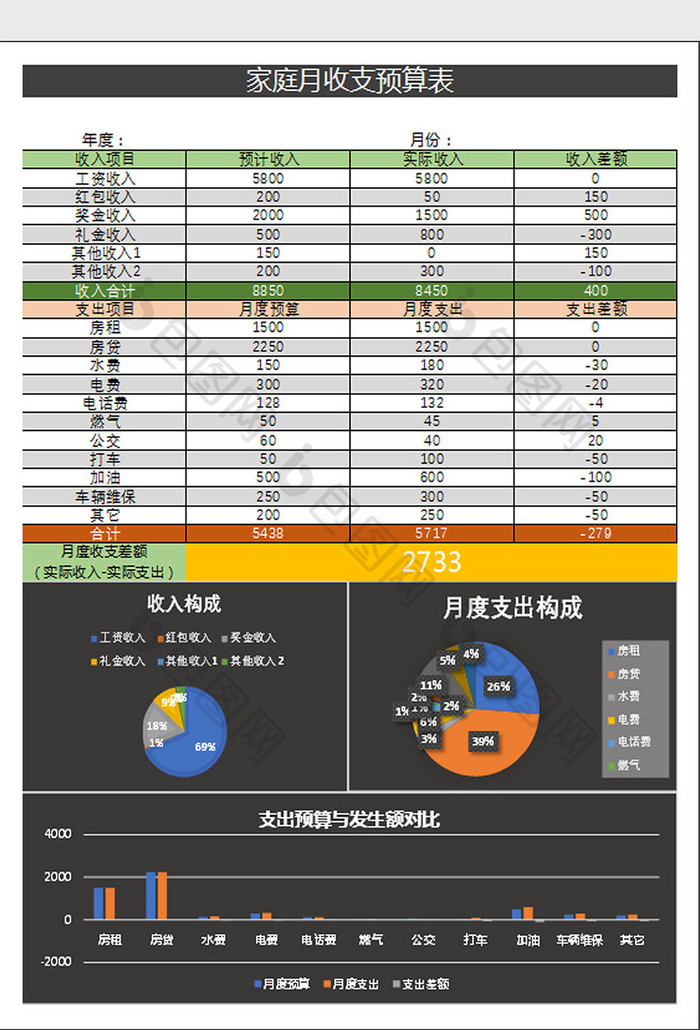 简洁版家庭收支预算控制表Excel模板