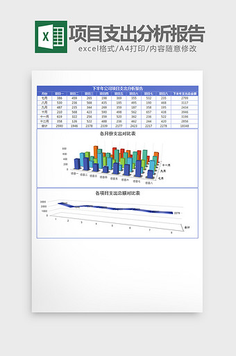 下半年公司项目支出分析报告Excel模板图片