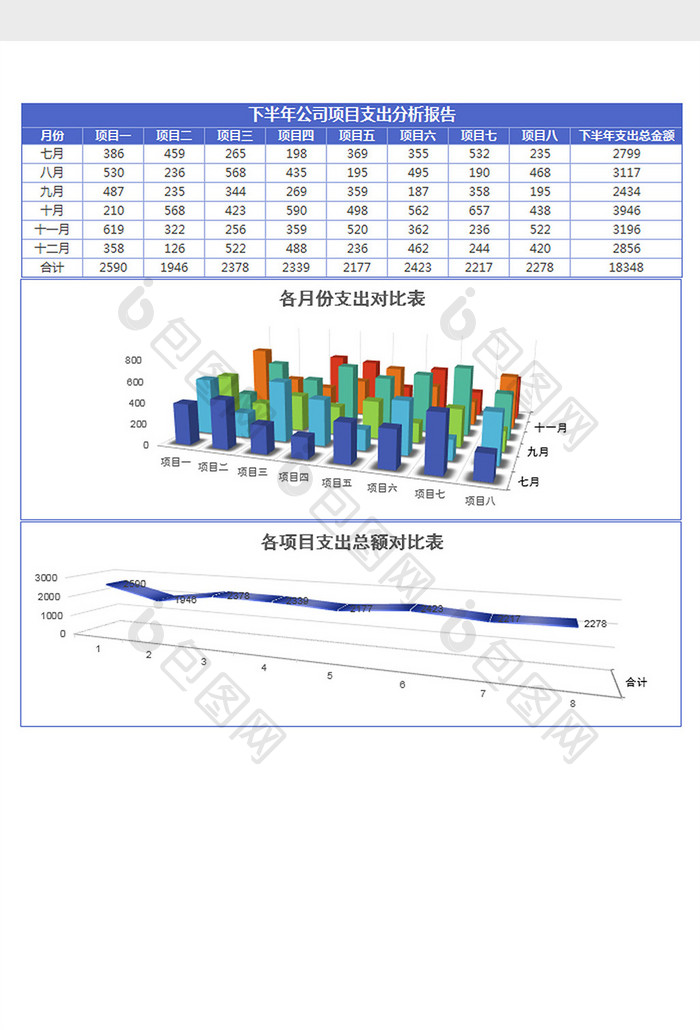 下半年公司项目支出分析报告Excel模板