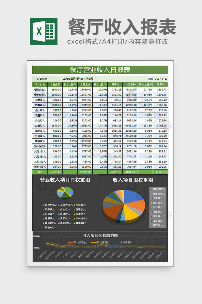 餐厅收入日报表分析excel表模板图片图片