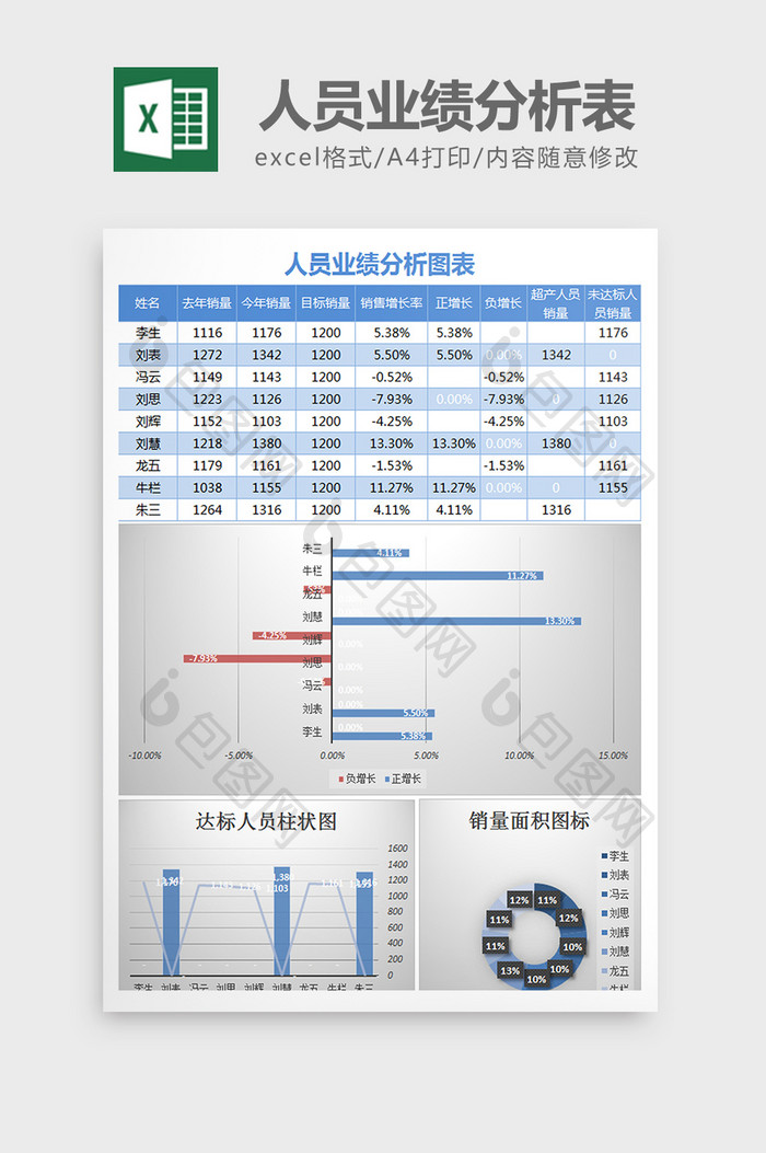 简约人员业绩分析图表excel模板