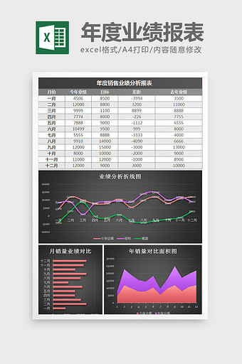 黑色简年度销售业绩分析报表excel模板图片