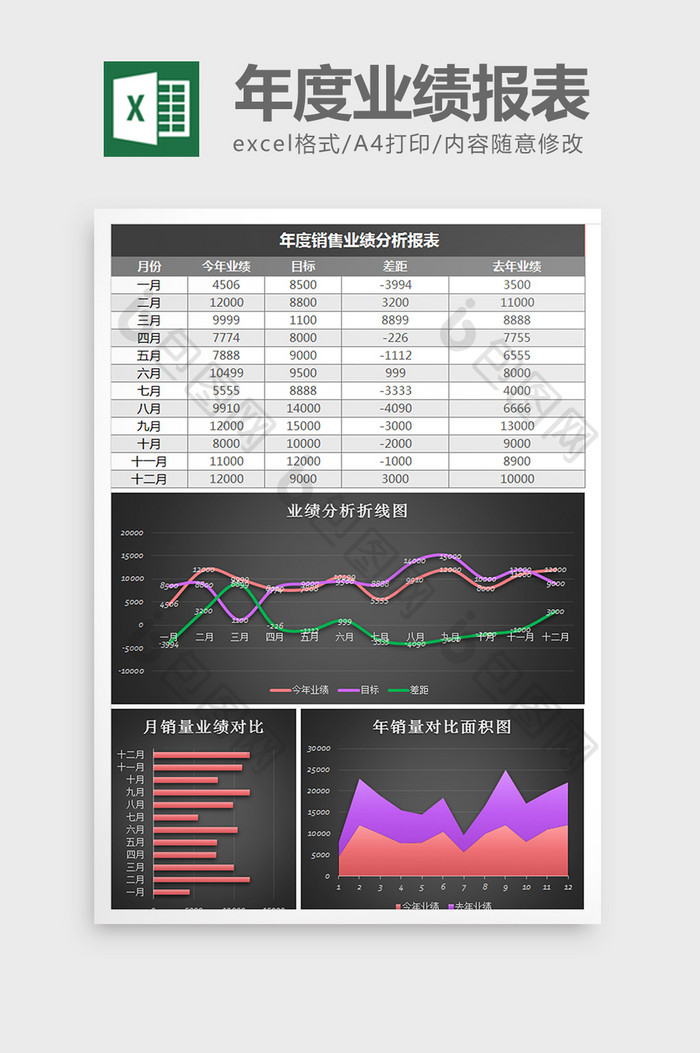 黑色简年度销售业绩分析报表excel模板