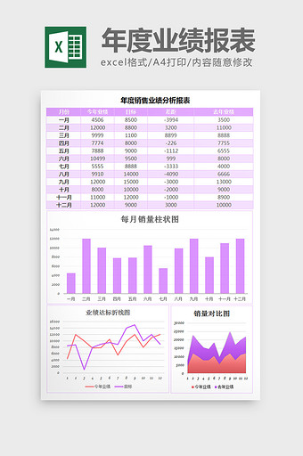 年度销售业绩报表excel模板