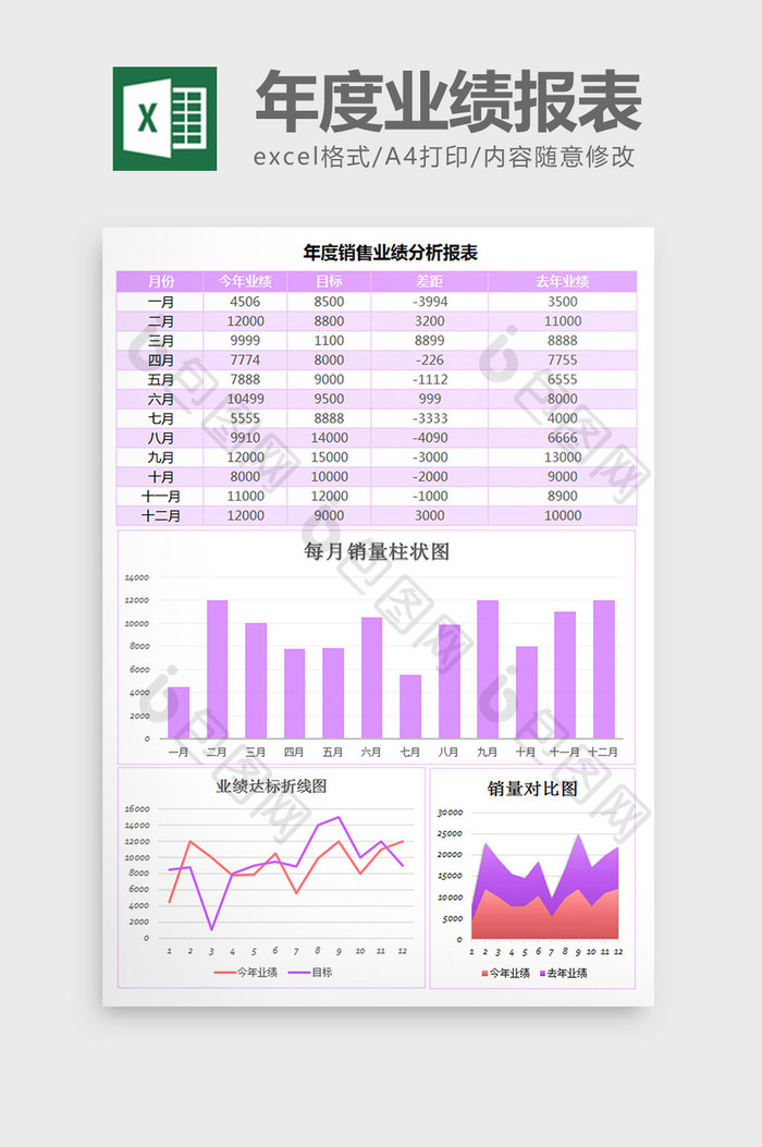 年度销售业绩报表excel模板