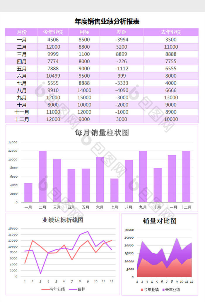 年度銷售業績報表excel模板圖片素材