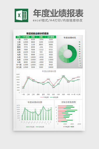 年度销售业绩分析报表excel模板图片