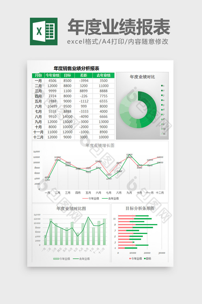 excel模板销售报表销售业绩分析表图片