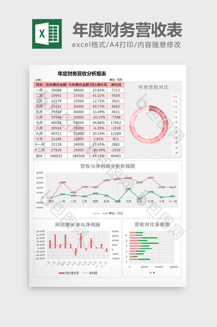 excel模板财务报表财务营收分析图片