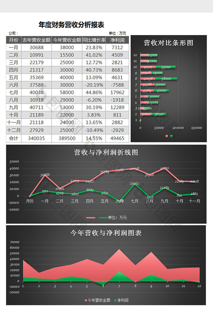 黑色大气财务营收分析报表excel模板