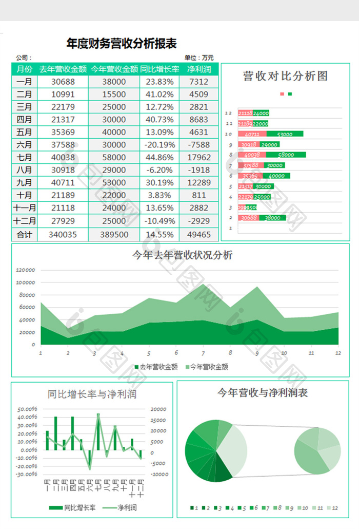 简约年度财务营收分析报表excel模板下载-包图网