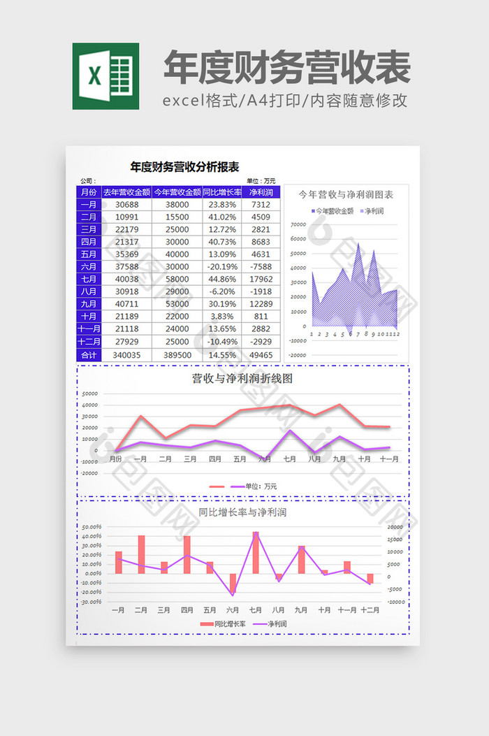 财务营收分析报表excel模板