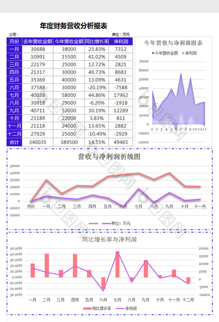 财务营收分析报表excel模板