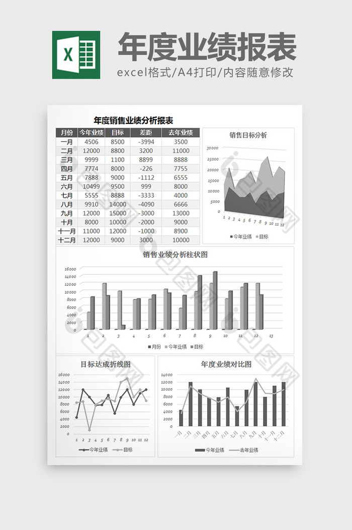 excel模板销售报表销售业绩分析表图片