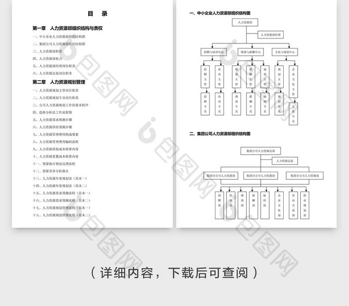 实人力资源部规范化管理工具箱word文档