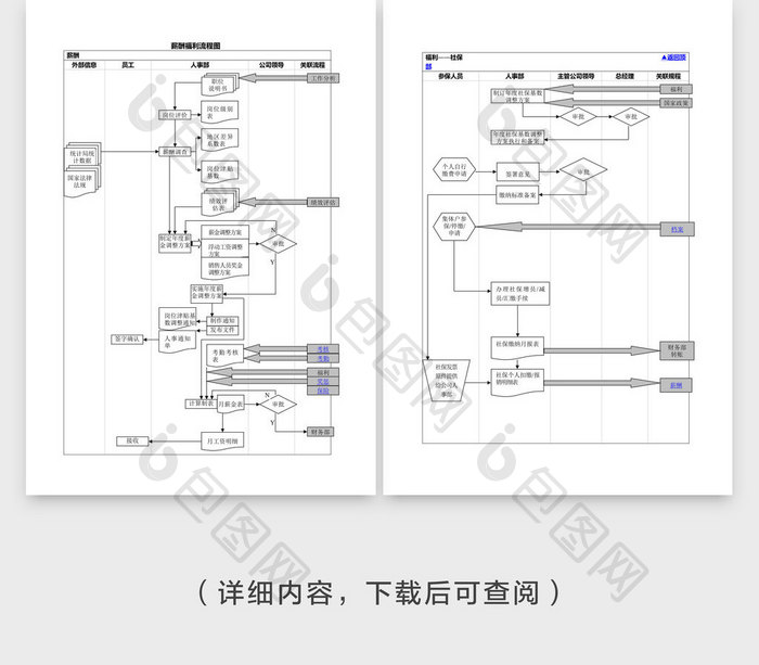 人事管理薪酬福利流程图word模板