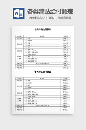 人事管理各类津贴给付额表word文档图片