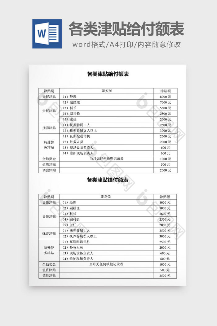 人事管理各类津贴给付额表word文档